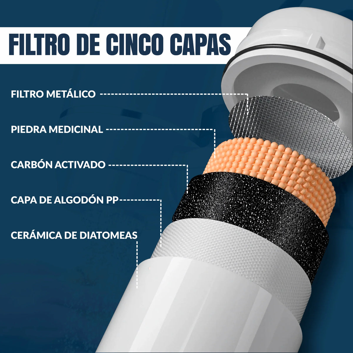 Filtro purificador de agua para grifo