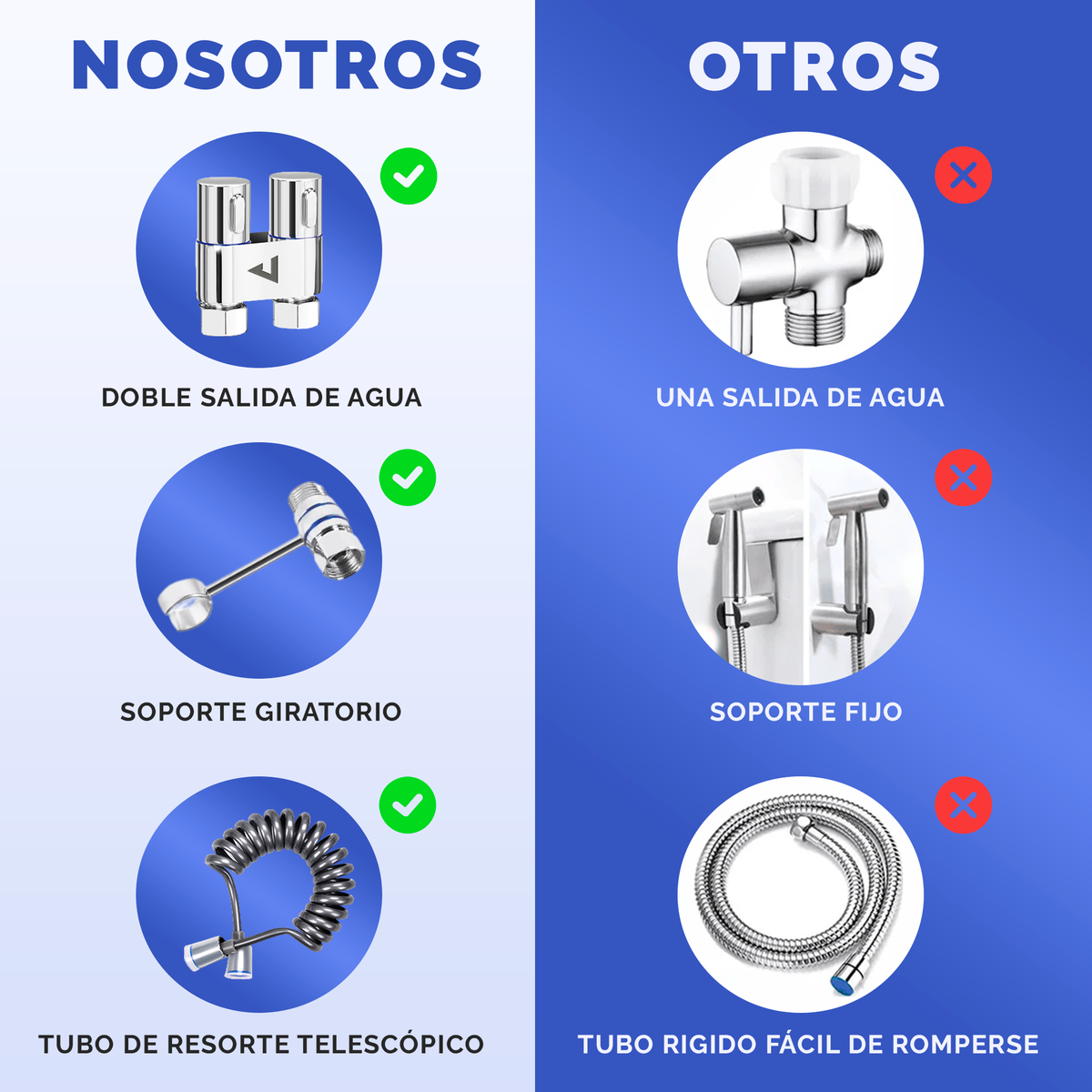 Grifo de bidé para baño
